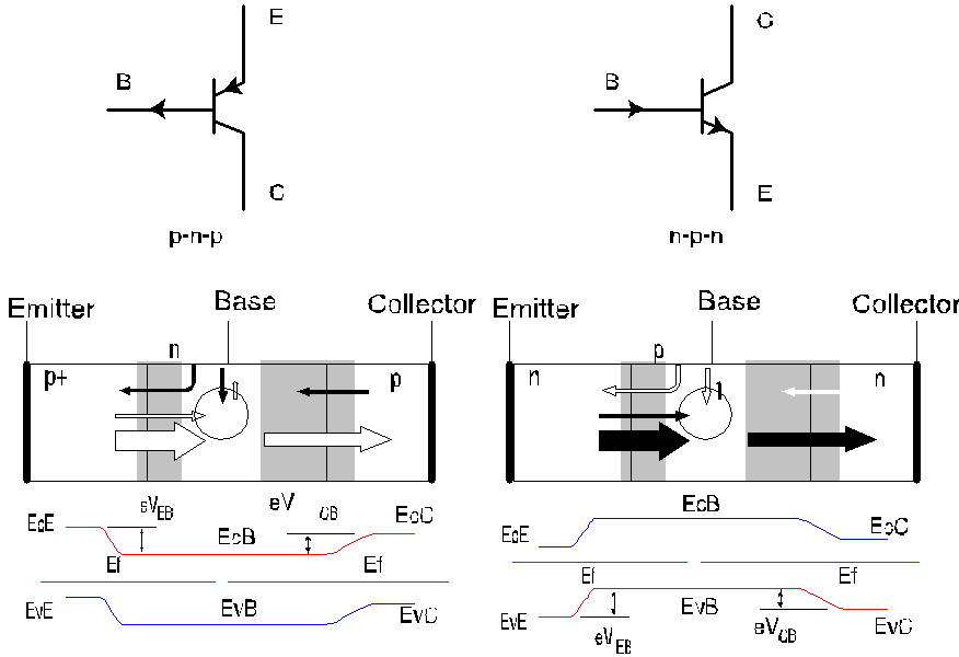 Bipolar Junction Transistor Summary Html